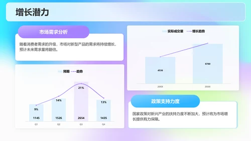 紫色渐变风新项目立项提案PPT模板