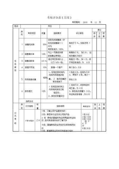 销售考核评分表(月度)