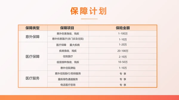 橙色百万重大疾病保险保险行业产品介绍PPT