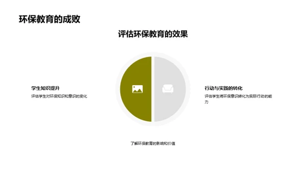 环保教育实践探究