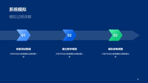 蓝色科技智能汽车动力系统设计方案毕业答辩PPT模板