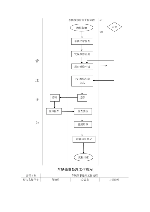 综合办公室管理工作流程图.docx