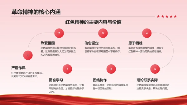 红色党政风红色文化宣传PPT模板