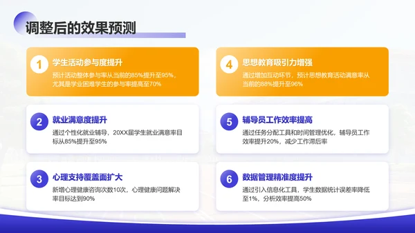 紫色学术风大学辅导员年终述职汇报PPT模板