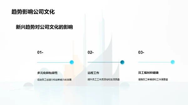 人资行政新趋势解析