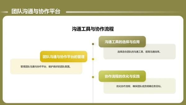 绿色商务风通用的团队管理述职报告PPT模板