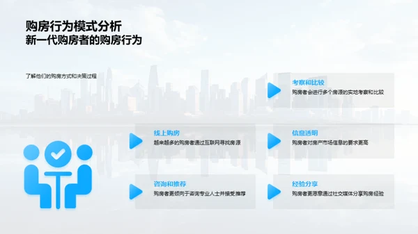 新一代购房者营销新视角