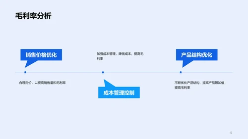 蓝色商务货运销售业绩发布会PPT模板