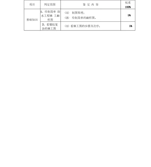 防水工培训考核大纲