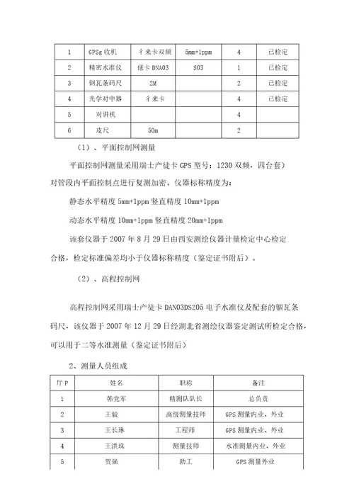 加密控制网测量报告