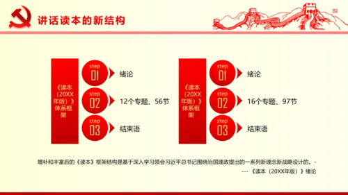 系列重要讲话2016版解读PPT