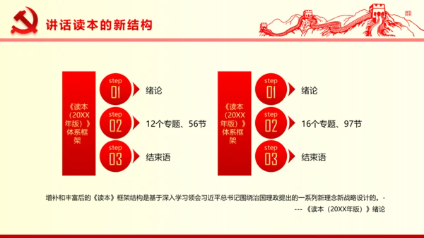 系列重要讲话2016版解读PPT