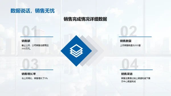 房产销售全面解析