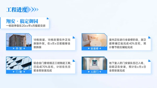 房地产建筑行业年终总结通用PPT模板