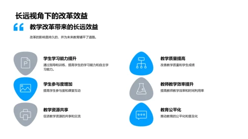 教学改革实践报告PPT模板