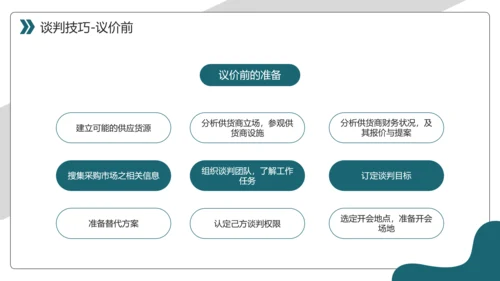 商务风采购议价谈判技巧课件PPT模板