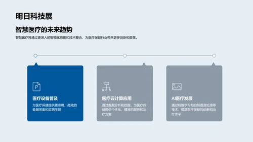 智慧医疗实践讲座PPT模板