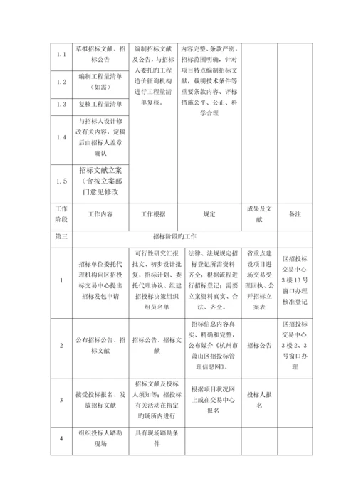 招标代理工作时间安排.docx