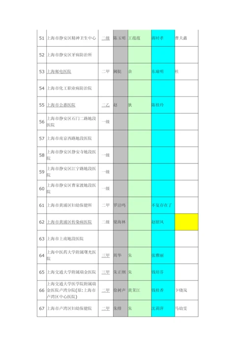 上海市公立医院信息.docx