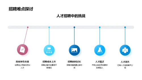 打造人才磁铁