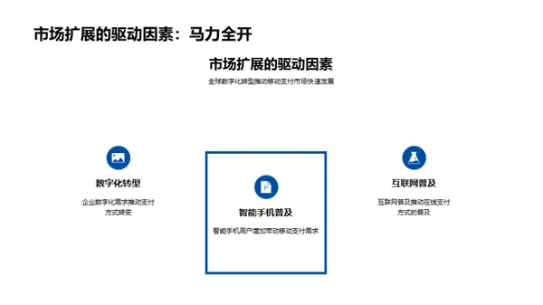 移动支付的演进与创新