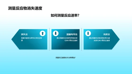 化学反应速率与温度的关系