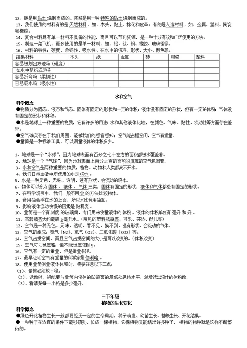 小学科学概念及重点知识点总汇(0002)