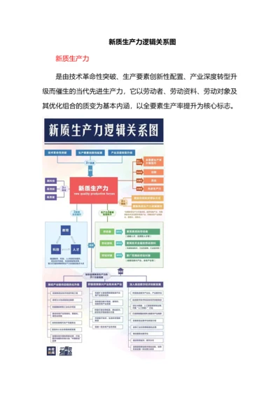 新质生产力逻辑关系图.docx