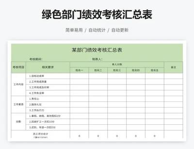 绿色部门绩效考核汇总表