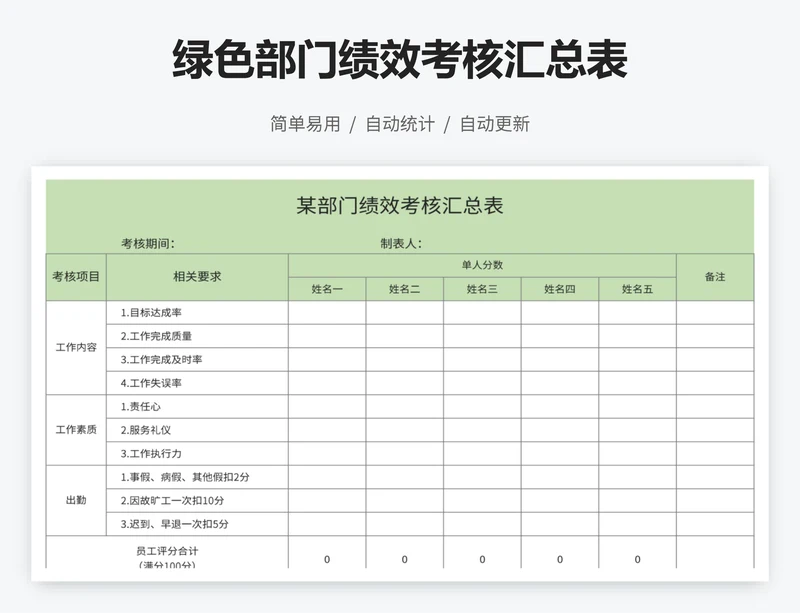 绿色部门绩效考核汇总表