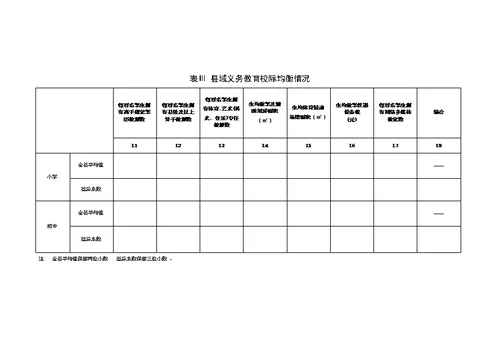 全国义务教育优质均衡发展县（市、区）申报表