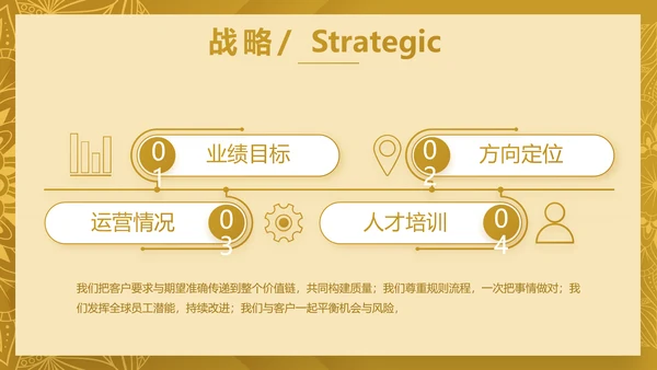 尊贵奢华创业融资计划书动态PPT