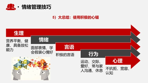 心态决定成败情绪管理通用PPT模板