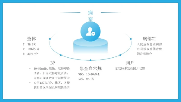 蓝色简约科技风重症肺炎医疗知识宣传PPT课件肺结核肺结节