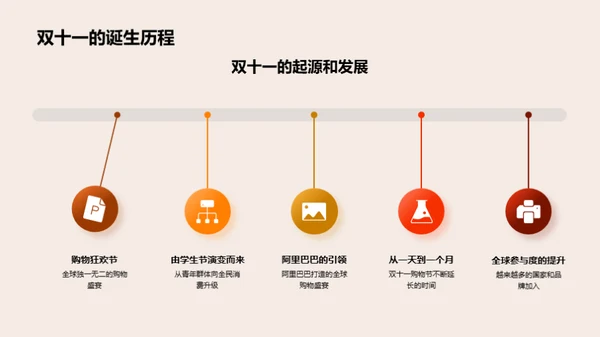 双十一：赢战秘籍