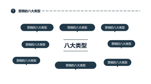 企业合作营销案例分析通用PPT模版