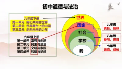 【新课标】1.1 开放互动的世界 课件（最新版）(33张PPT)