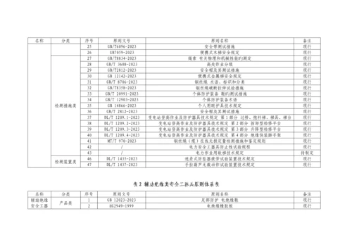 能源行业电力安全工器具及机具专业领域标准体系表.docx