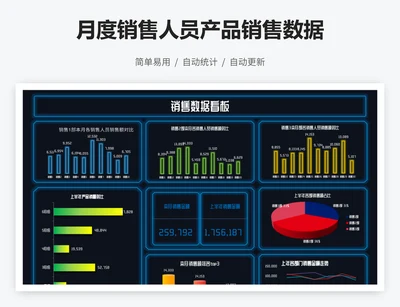 月度销售人员产品销售数据