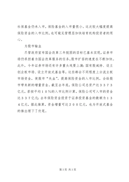 保险基金入市比例为何提高.docx