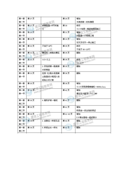 2023年一级建造师机电工程实务新版教材变化.docx