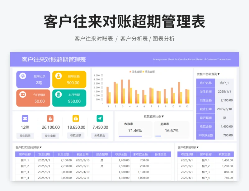 客户往来对账超期管理表
