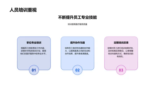 医疗服务年度汇报