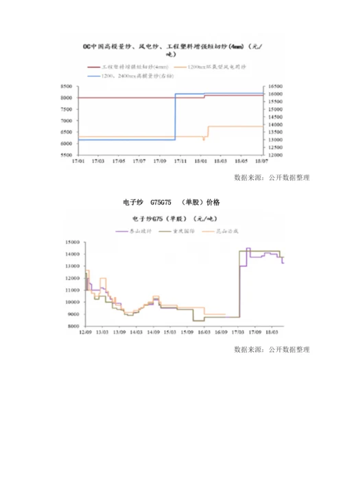 我国玻纤行业市场需求回暖.docx