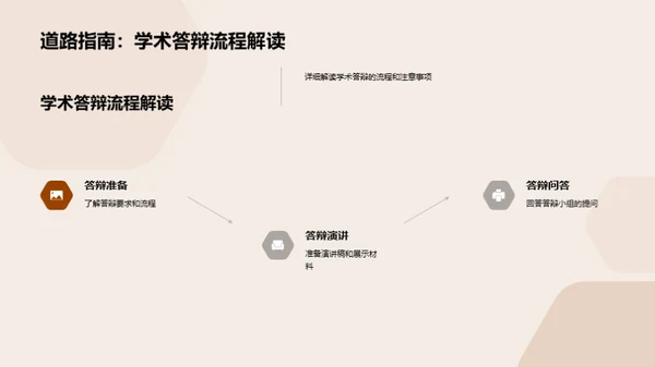 历史学答辩全攻略