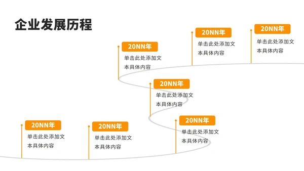 企业发展大事件工作规划运营计划时间轴PPT模板