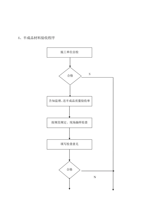 电气安装关键工程监理标准细则.docx