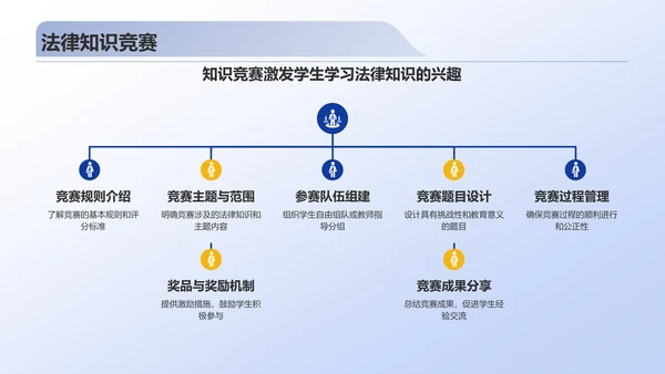 蓝色3D风校园普法PPT模板