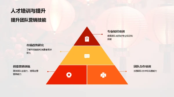 人资赋能：春节营销新策略