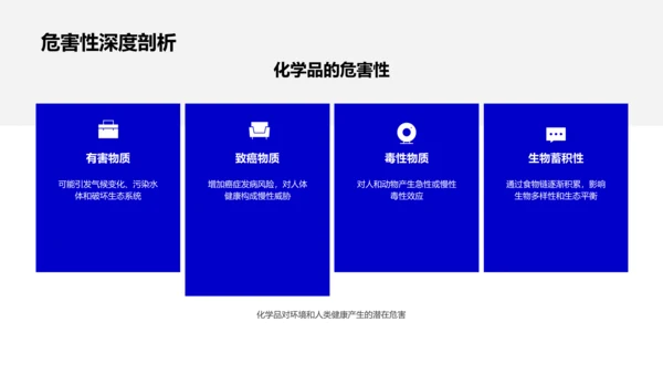 环保化学高中讲座PPT模板